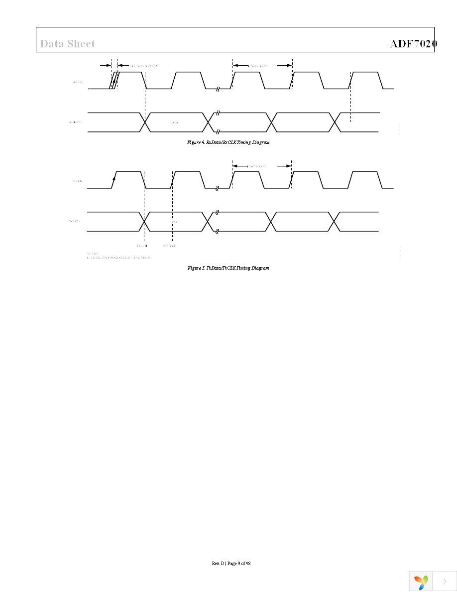 EVAL-ADF7020DBZ2 Page 9