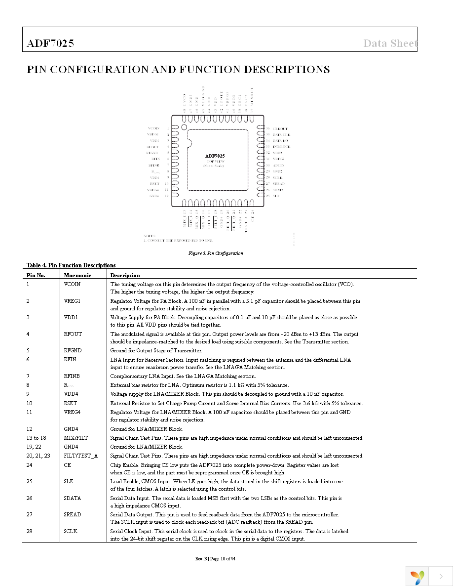 EVAL-ADF7025DBZ1 Page 10