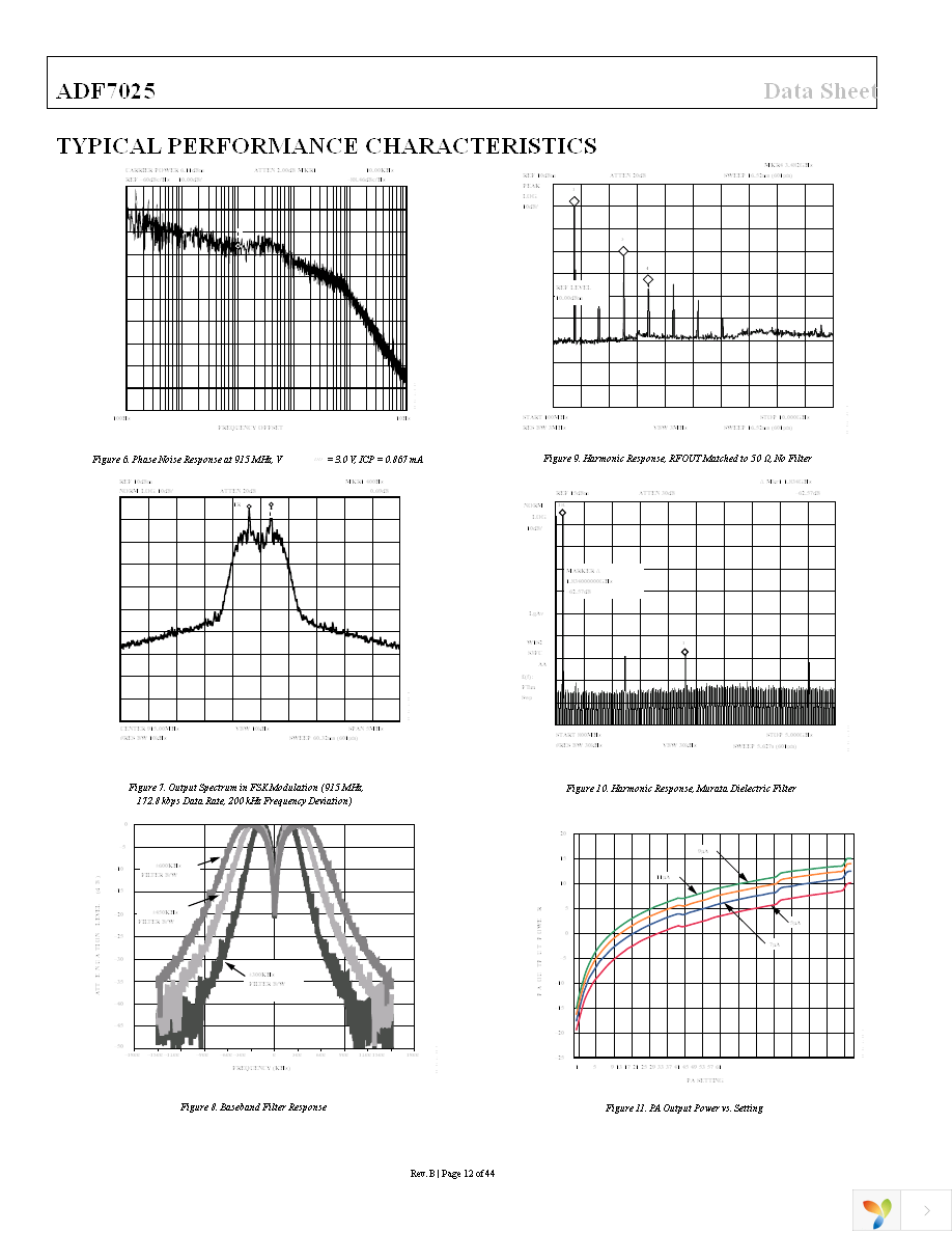 EVAL-ADF7025DBZ1 Page 12