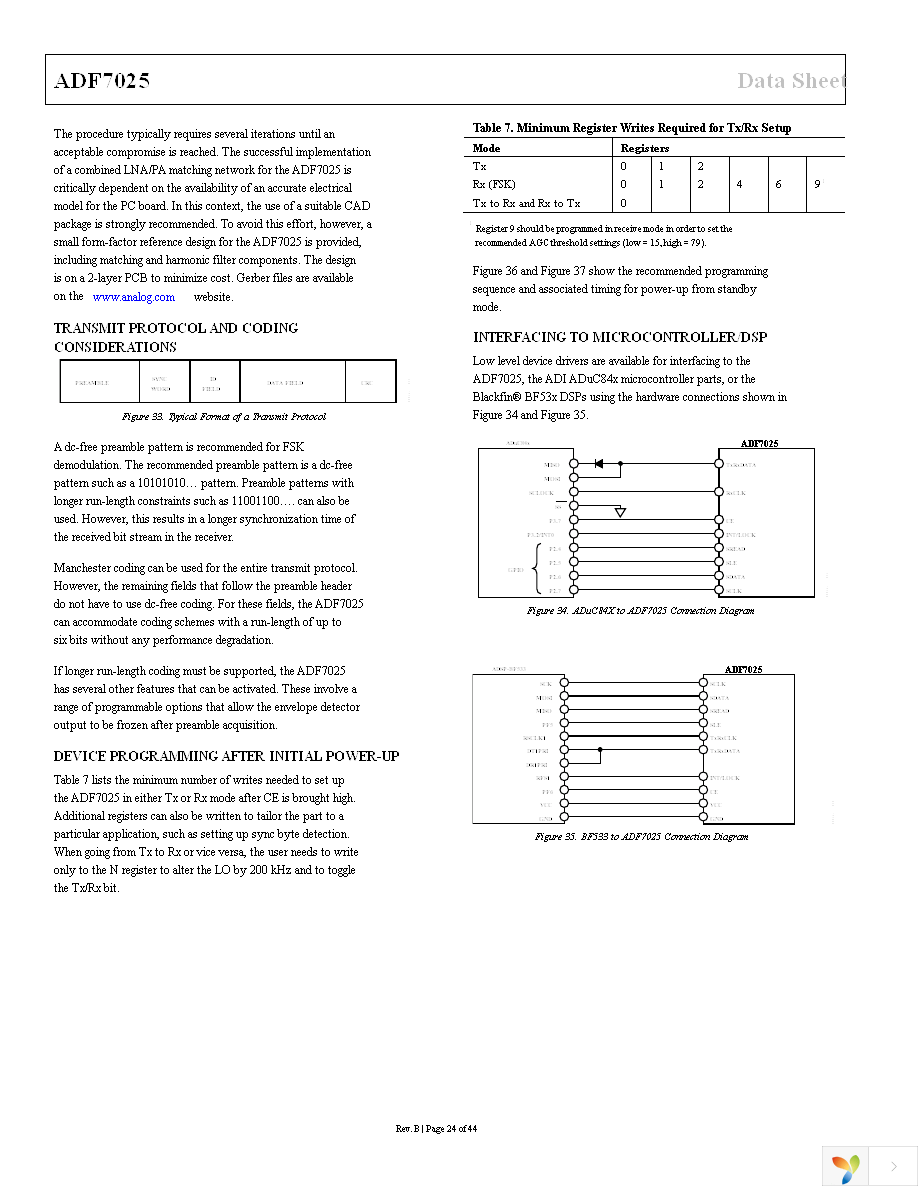 EVAL-ADF7025DBZ1 Page 24