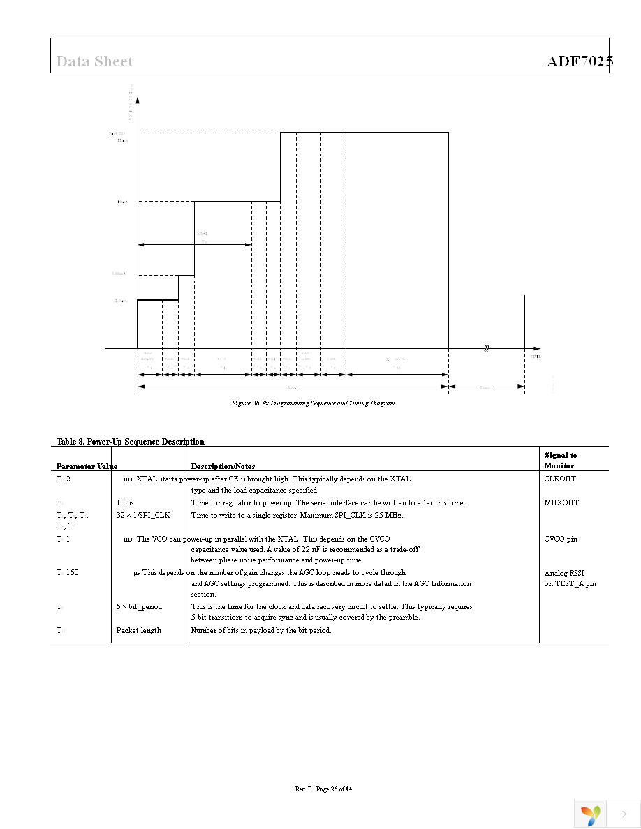 EVAL-ADF7025DBZ1 Page 25