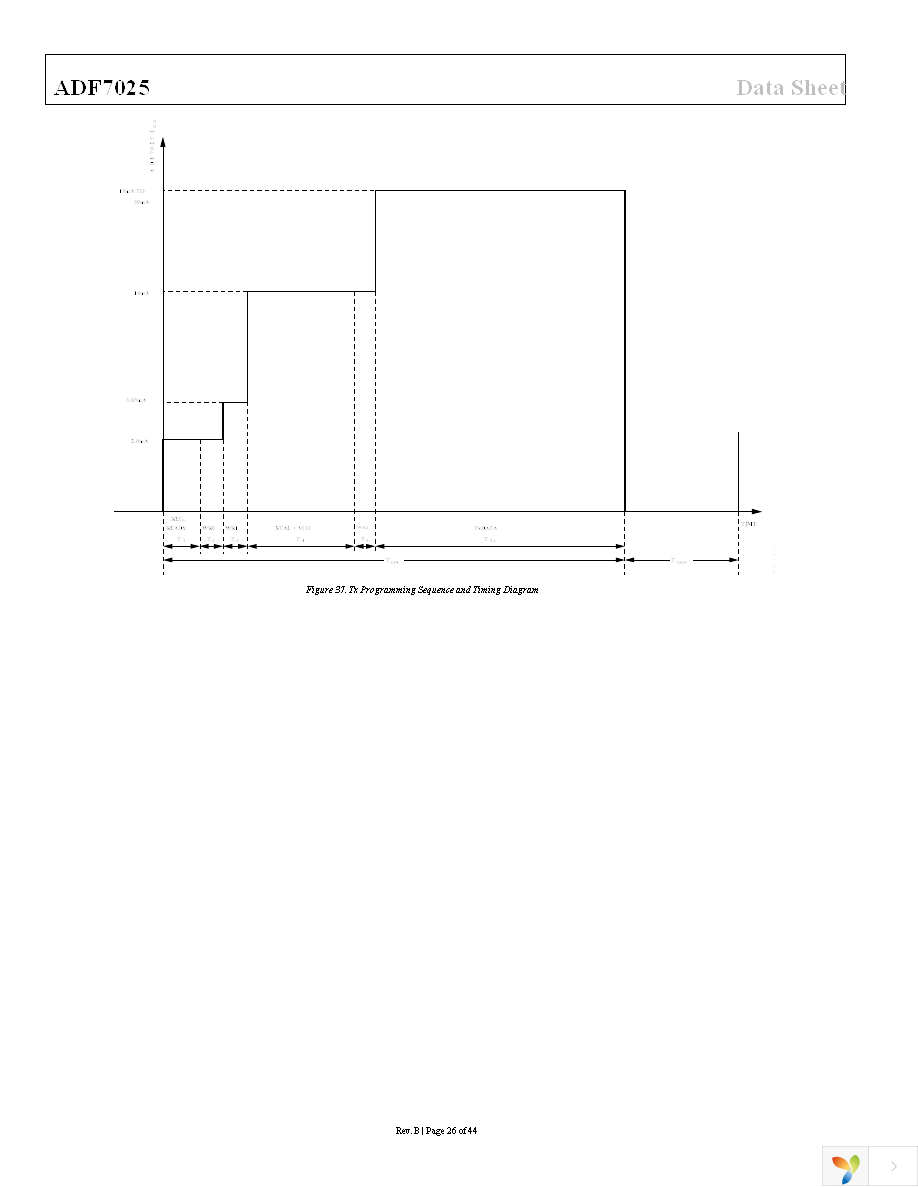 EVAL-ADF7025DBZ1 Page 26