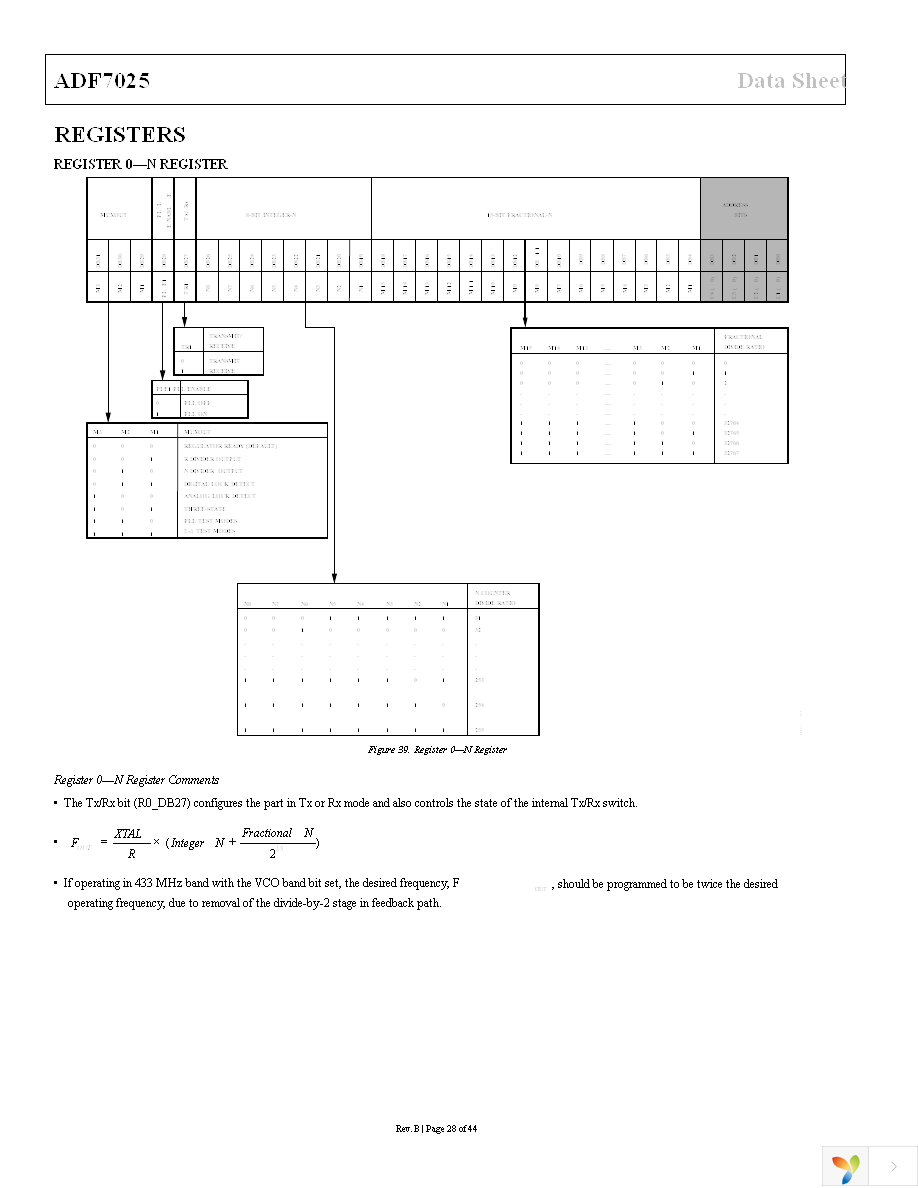 EVAL-ADF7025DBZ1 Page 28