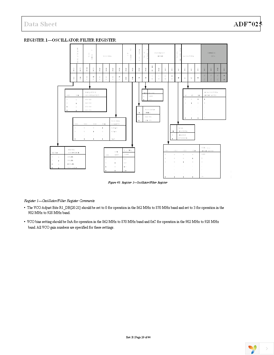 EVAL-ADF7025DBZ1 Page 29