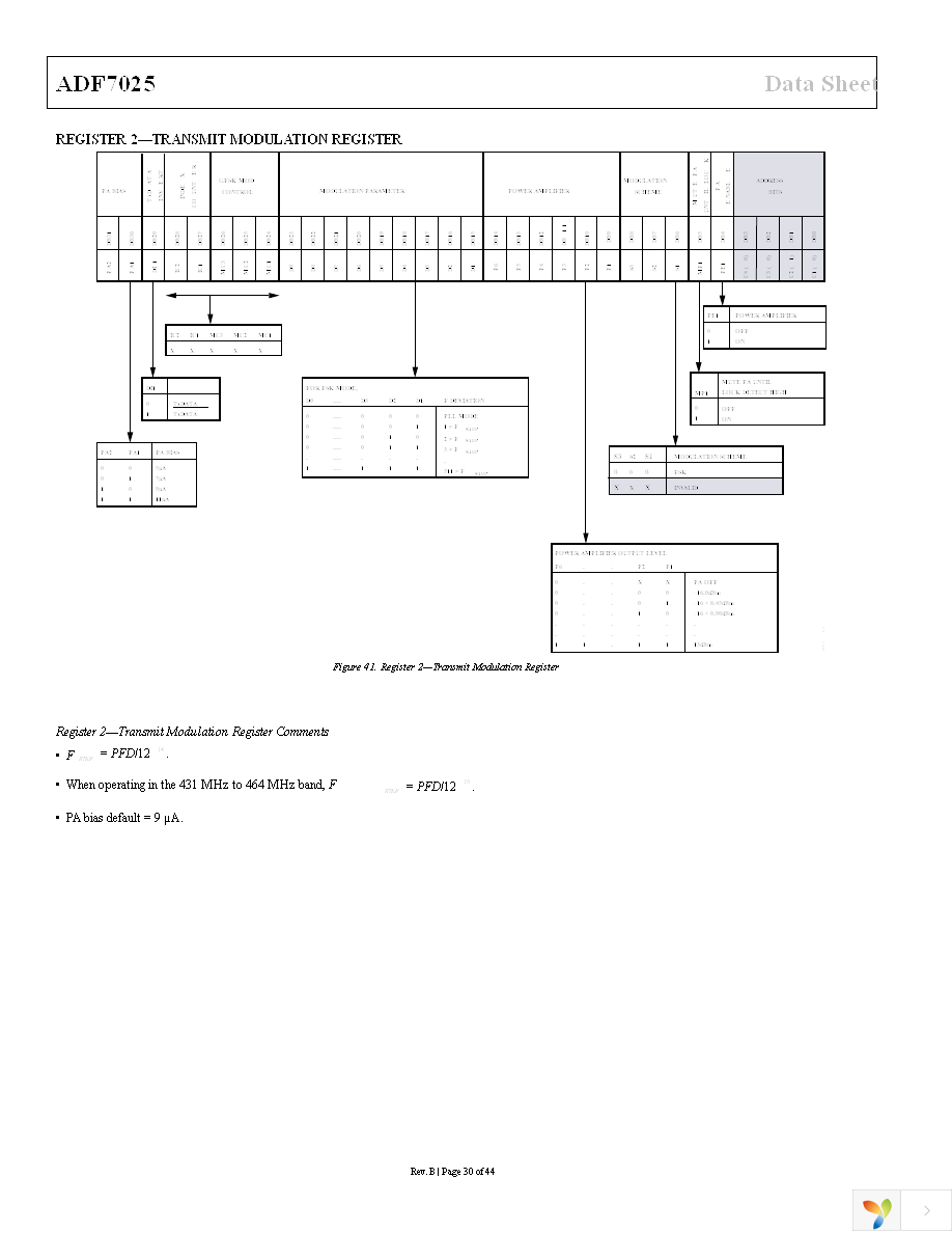 EVAL-ADF7025DBZ1 Page 30