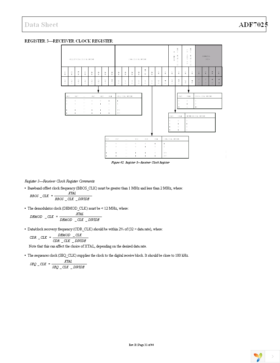 EVAL-ADF7025DBZ1 Page 31