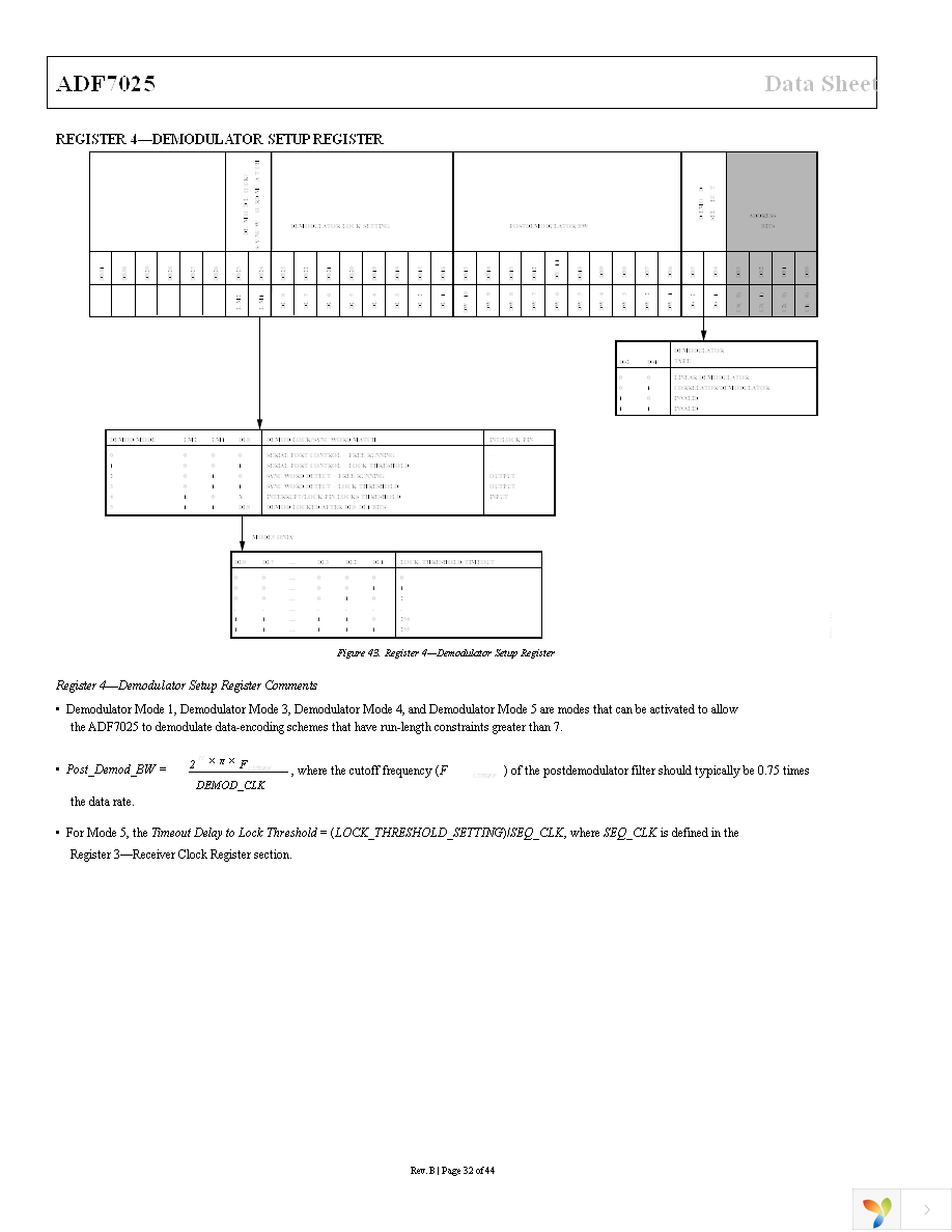 EVAL-ADF7025DBZ1 Page 32