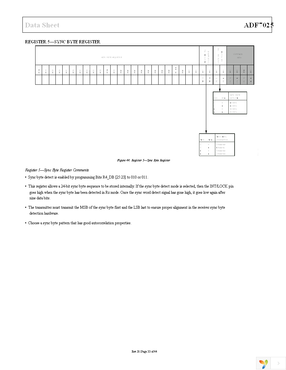 EVAL-ADF7025DBZ1 Page 33