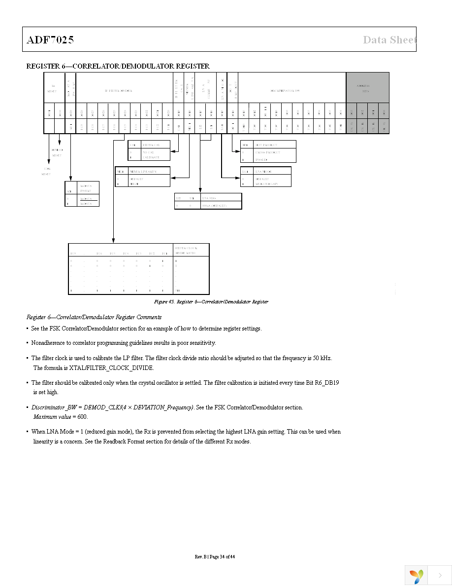 EVAL-ADF7025DBZ1 Page 34