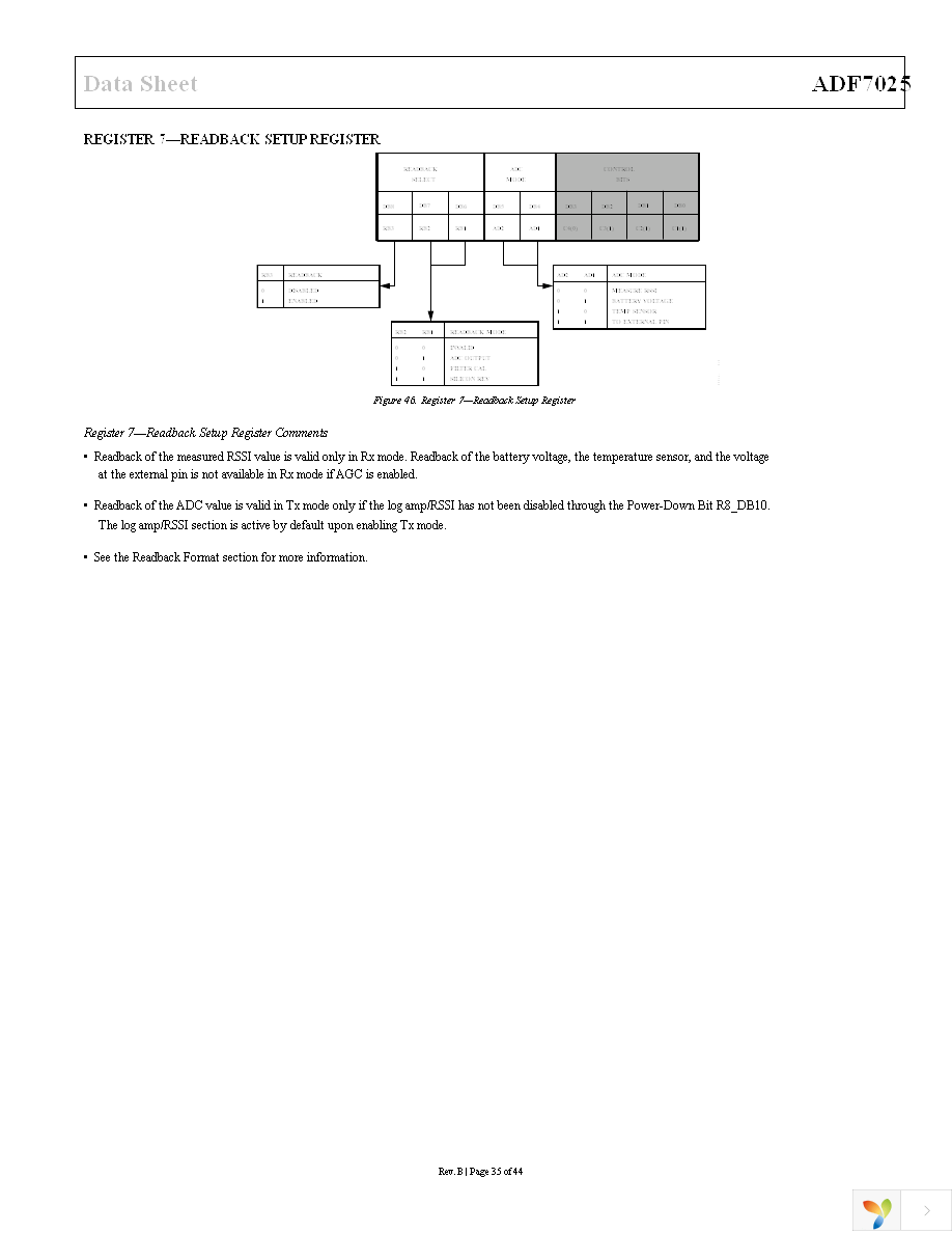 EVAL-ADF7025DBZ1 Page 35