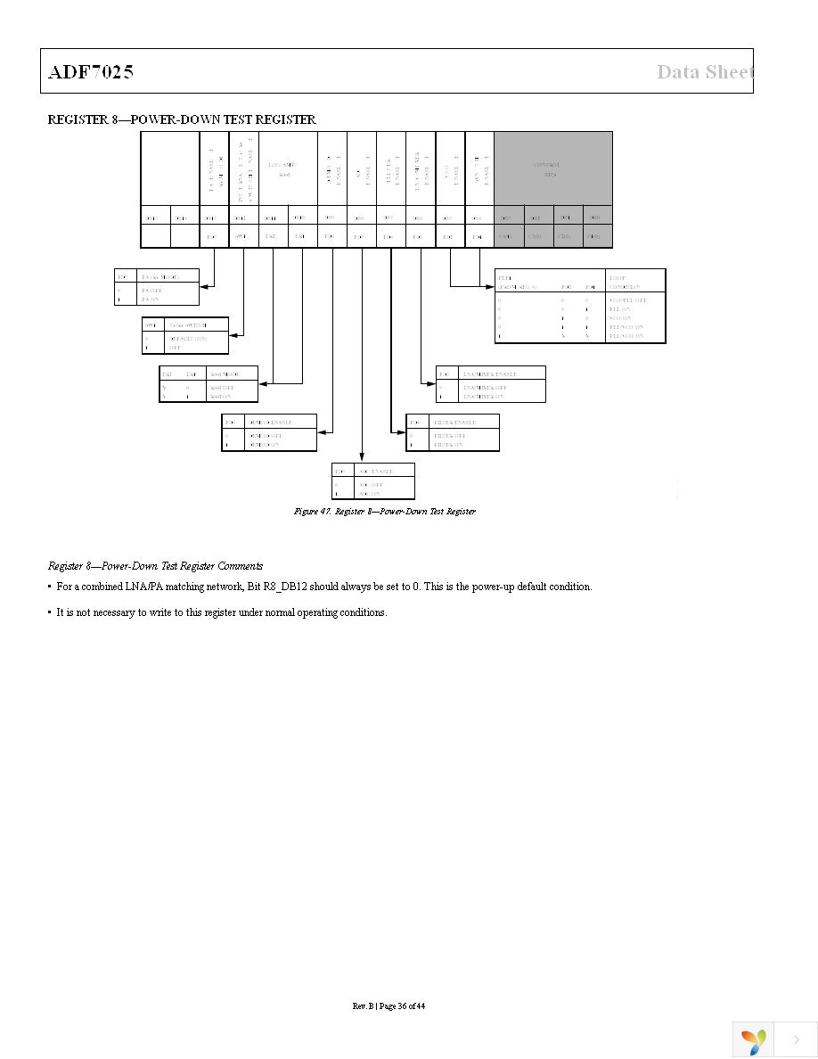 EVAL-ADF7025DBZ1 Page 36