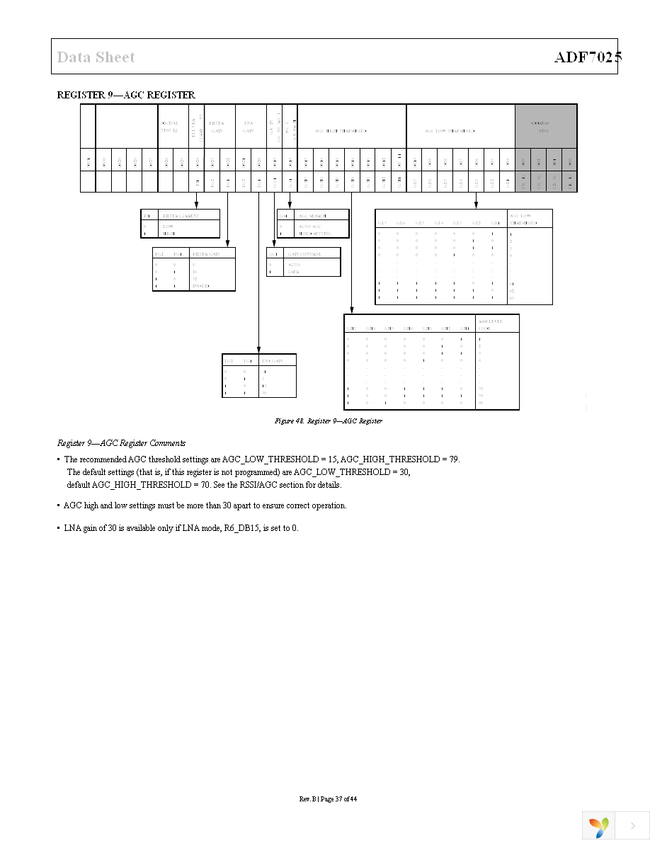 EVAL-ADF7025DBZ1 Page 37