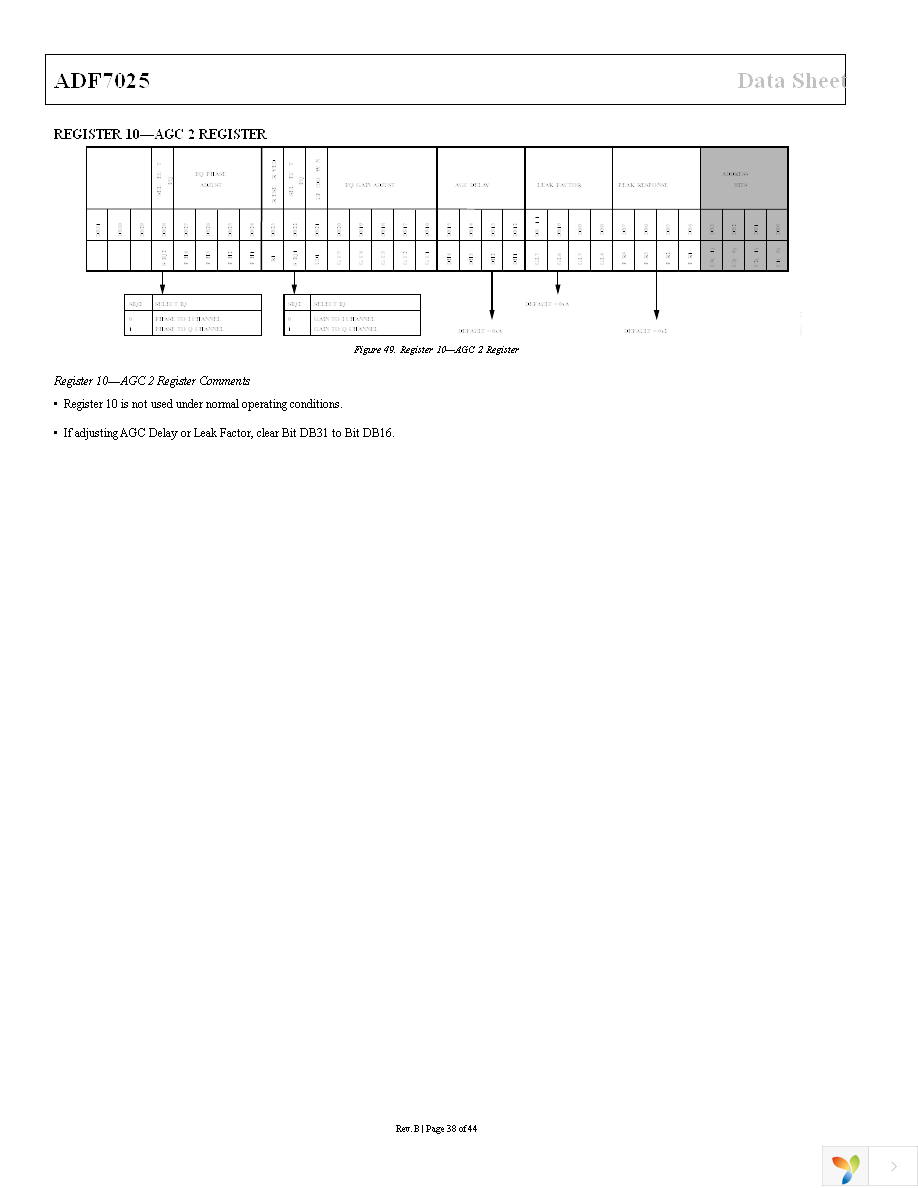 EVAL-ADF7025DBZ1 Page 38