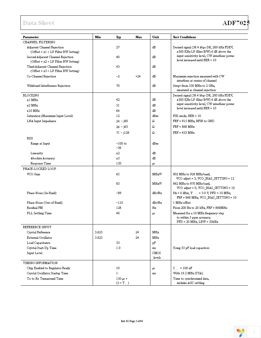 EVAL-ADF7025DBZ1 Page 5