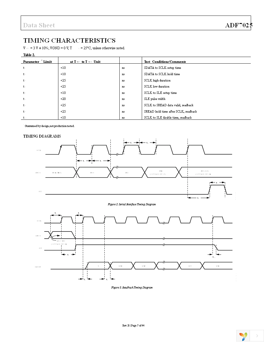 EVAL-ADF7025DBZ1 Page 7