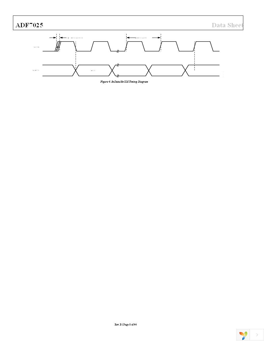 EVAL-ADF7025DBZ1 Page 8