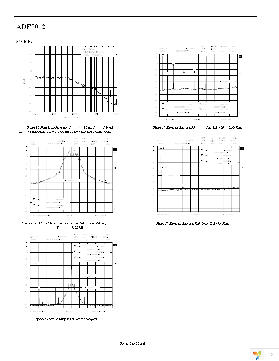 EVAL-ADF7012DBZ4 Page 10