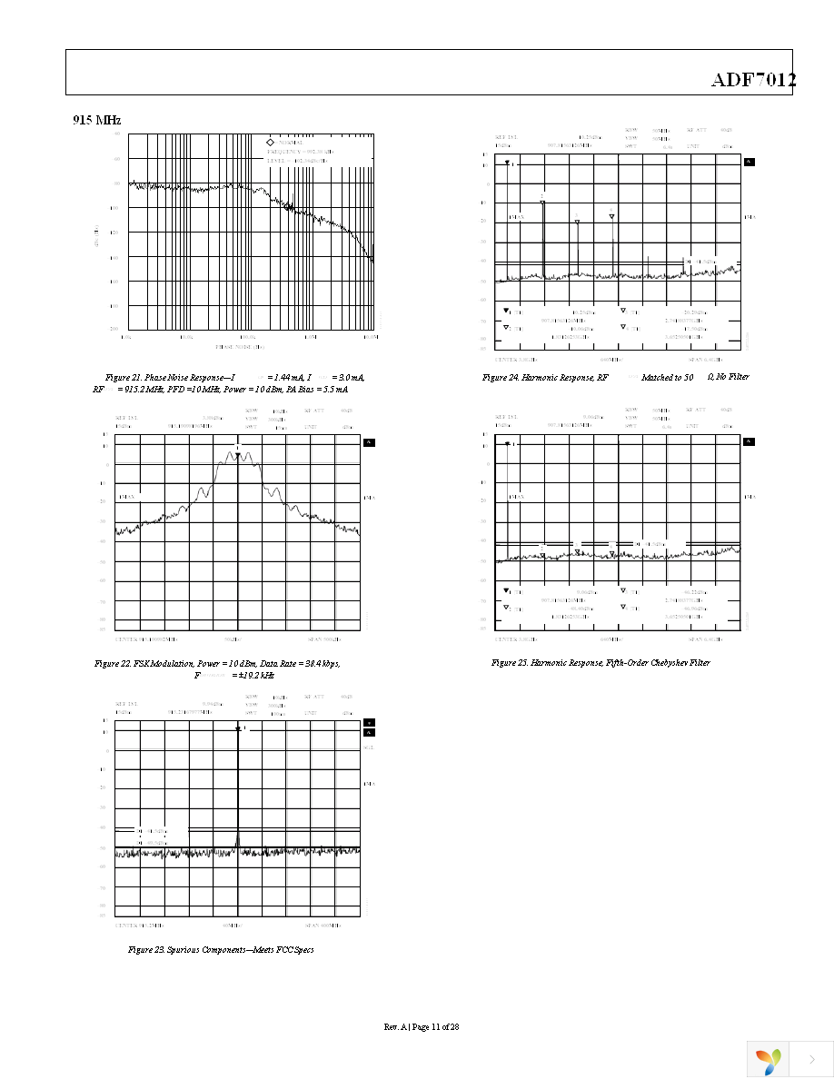 EVAL-ADF7012DBZ4 Page 11