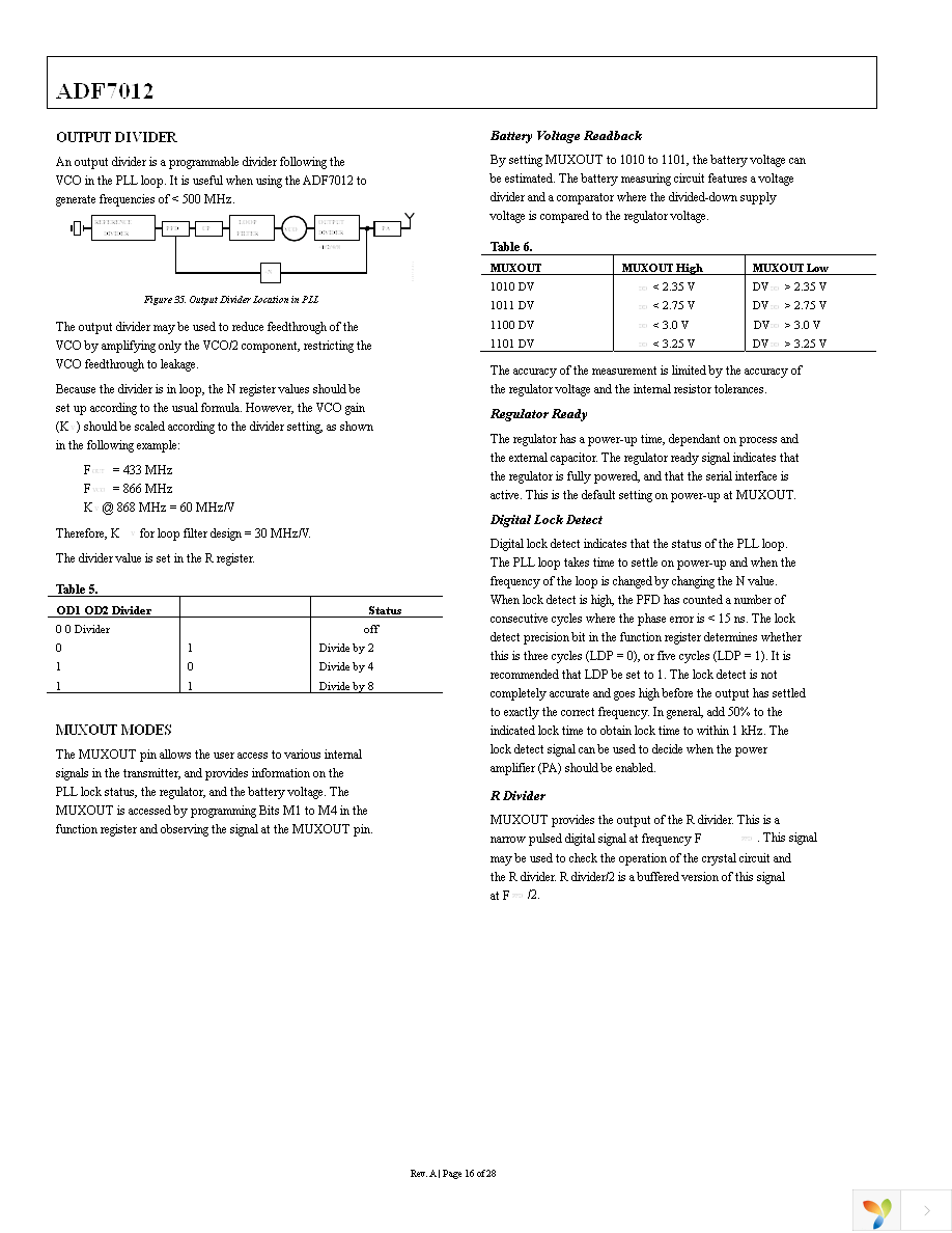 EVAL-ADF7012DBZ4 Page 16