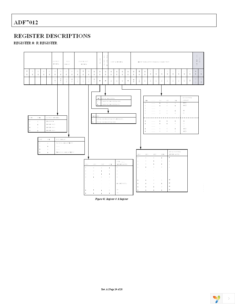 EVAL-ADF7012DBZ4 Page 24