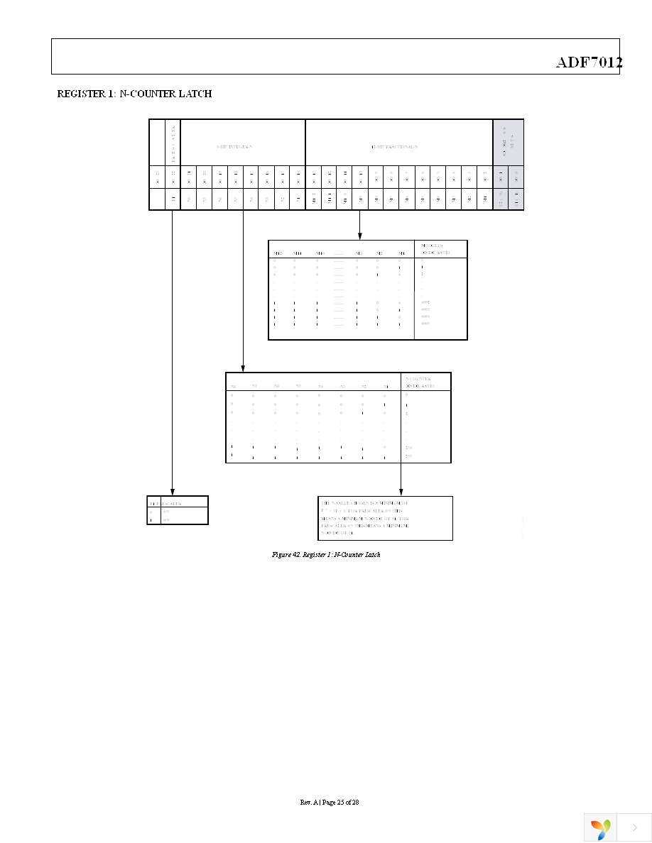 EVAL-ADF7012DBZ4 Page 25