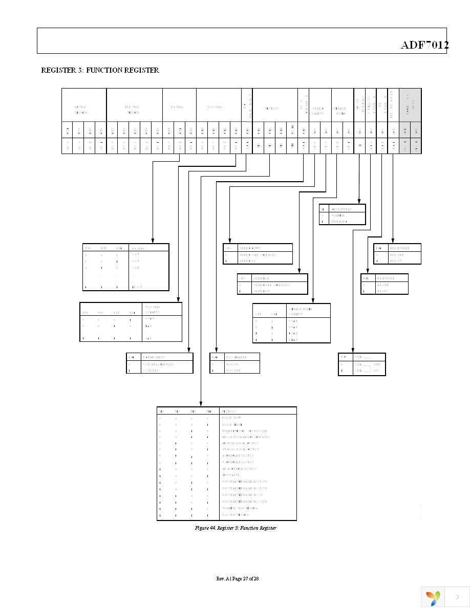 EVAL-ADF7012DBZ4 Page 27