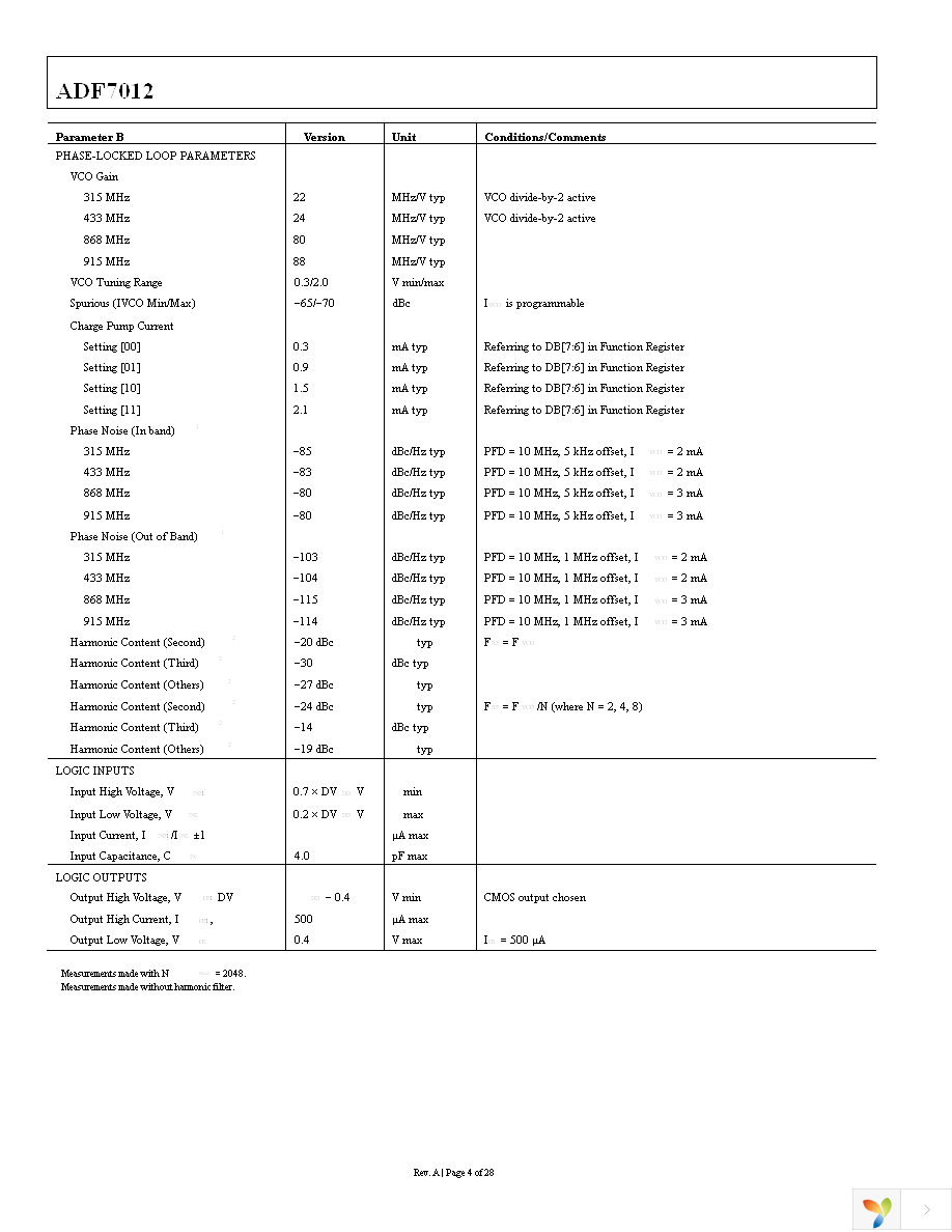 EVAL-ADF7012DBZ4 Page 4