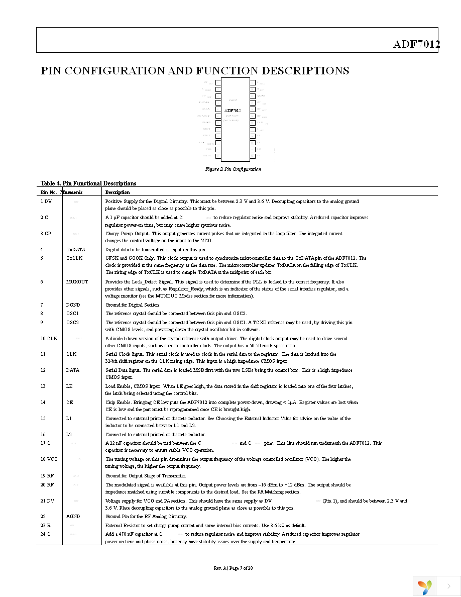 EVAL-ADF7012DBZ4 Page 7