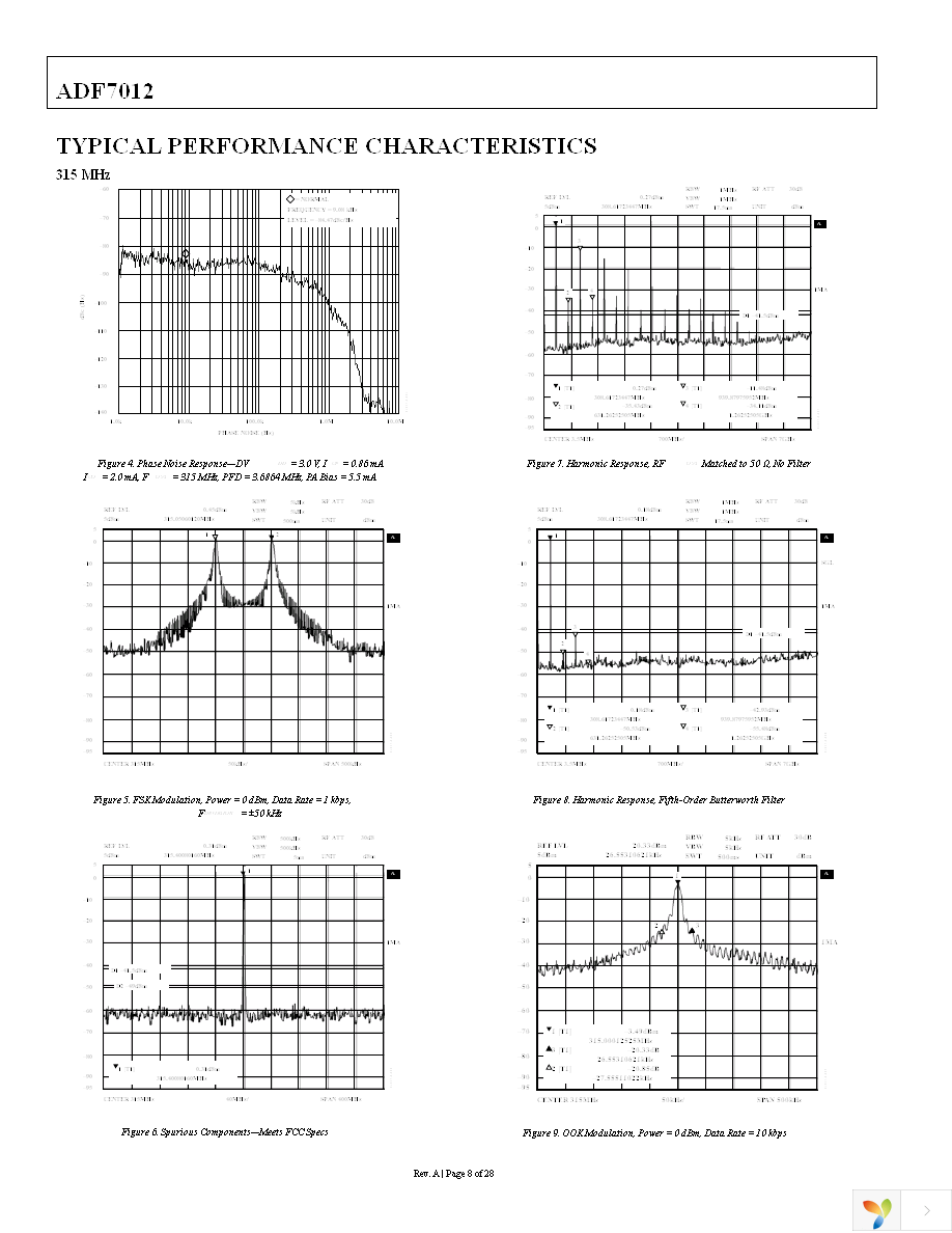 EVAL-ADF7012DBZ4 Page 8