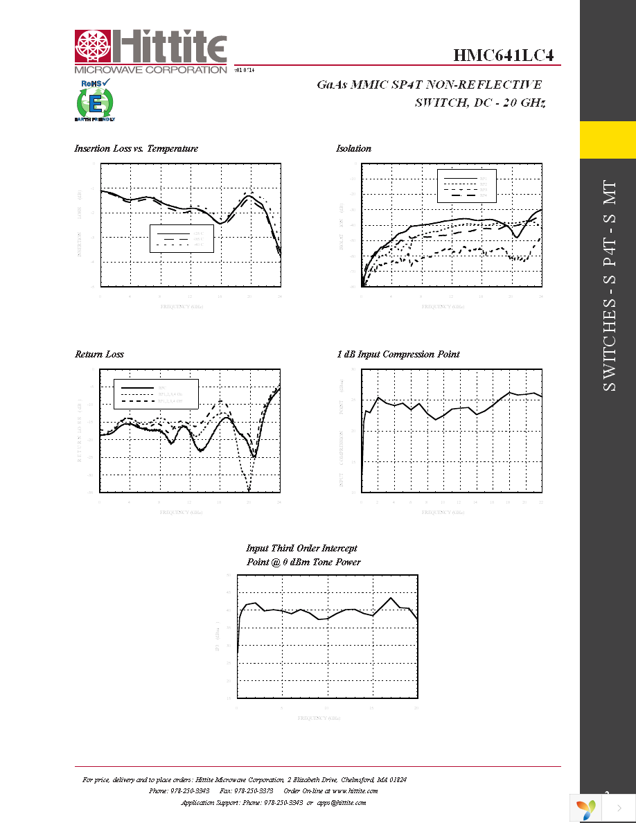 126511-HMC641LC4 Page 4