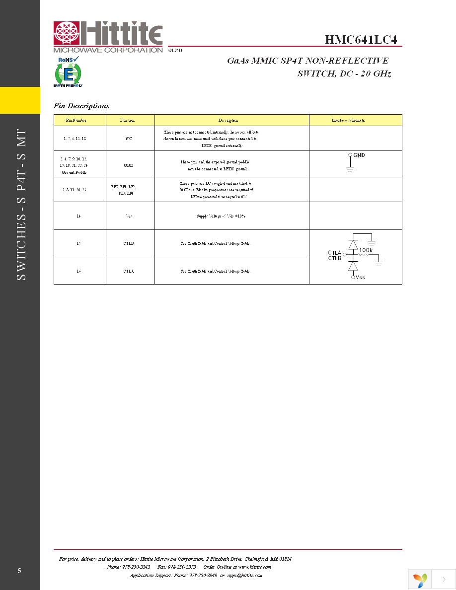 126511-HMC641LC4 Page 7