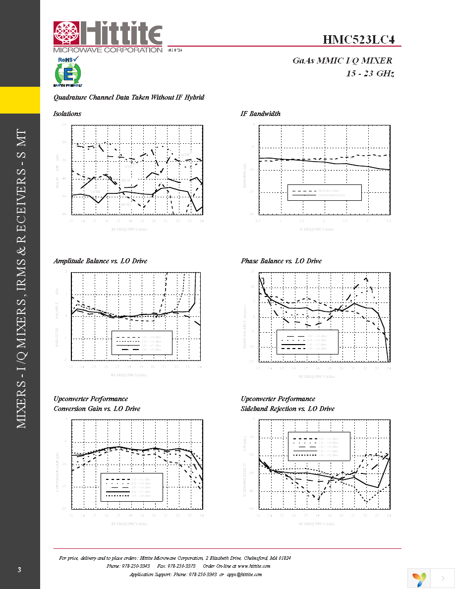 109998-HMC523LC4 Page 5