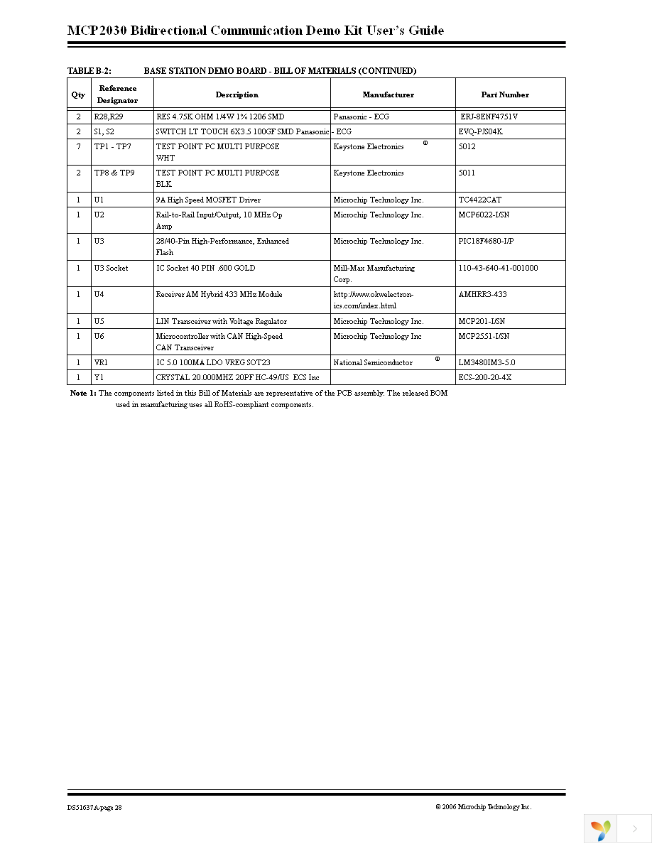 MCP2030DM-TPR Page 32