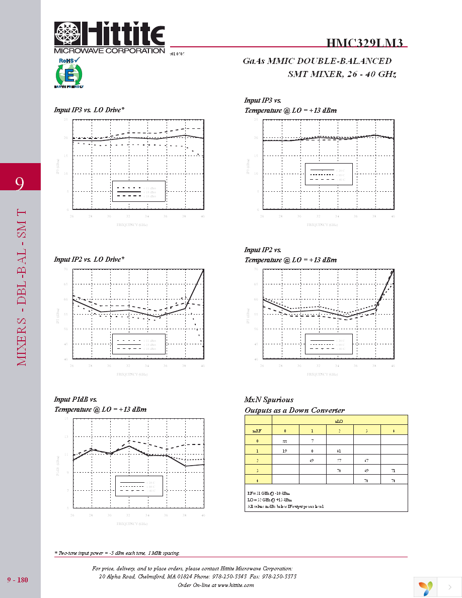 105976-HMC329LM3 Page 5