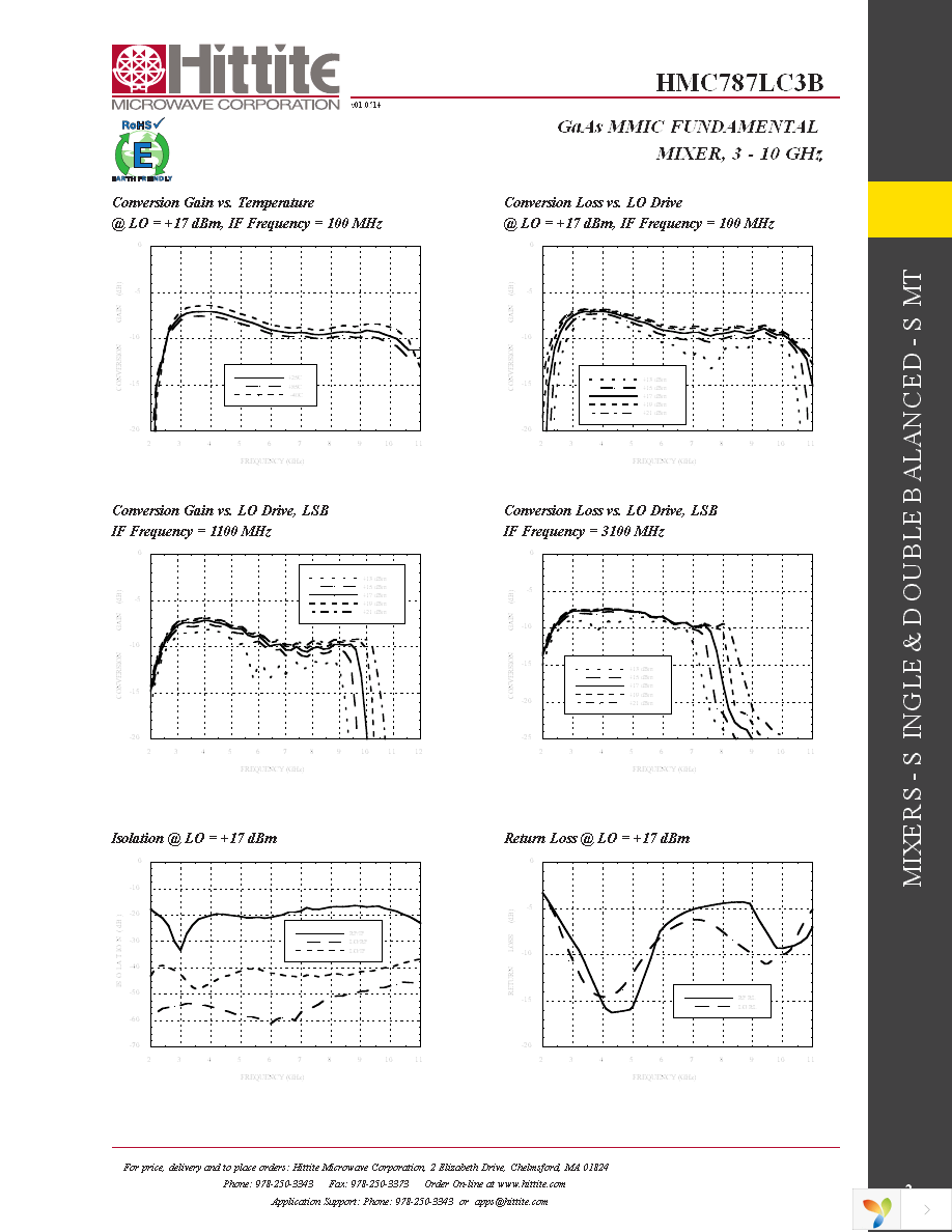 109952-HMC787LC3B Page 4