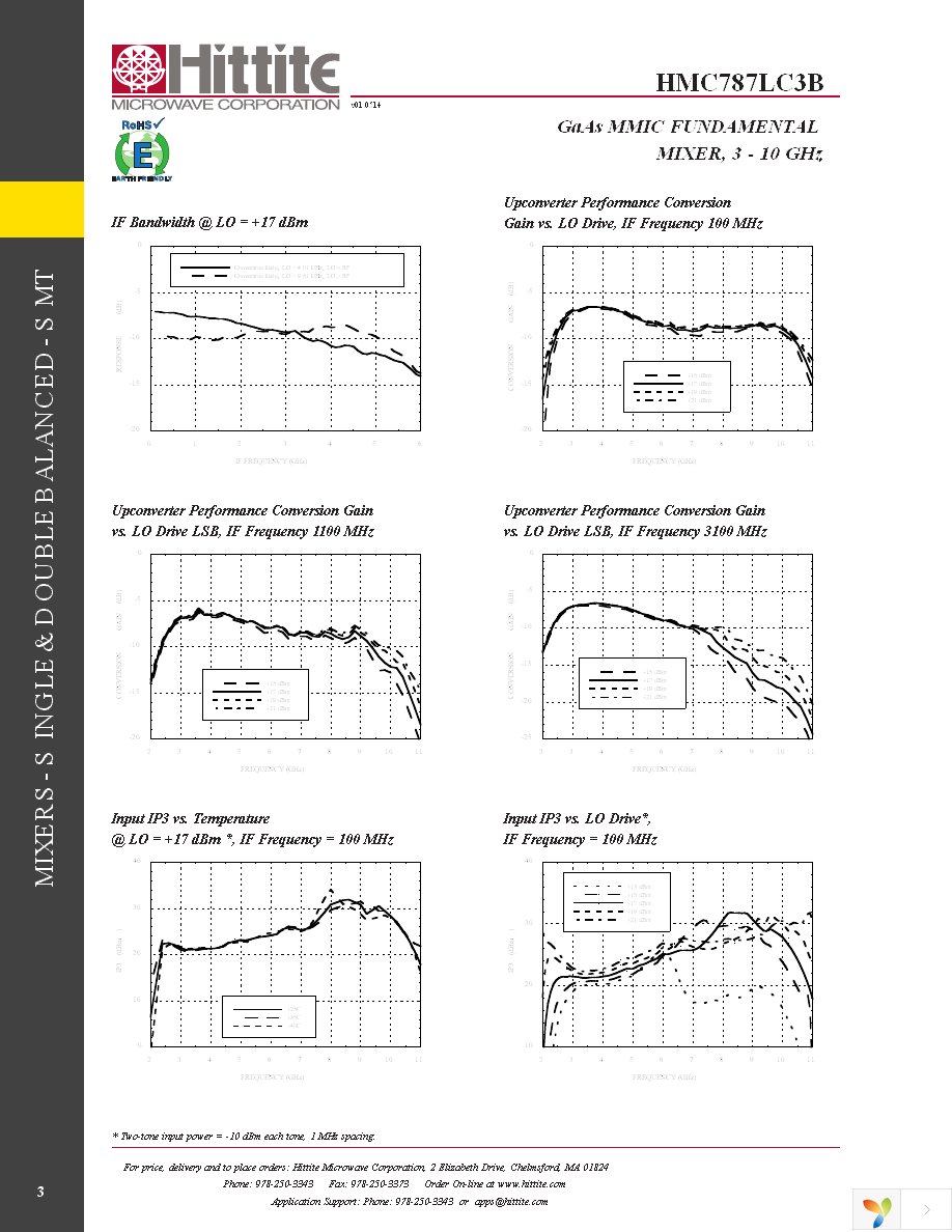 109952-HMC787LC3B Page 5