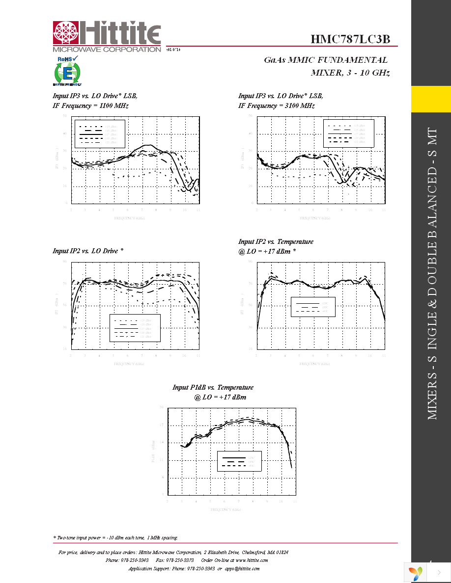 109952-HMC787LC3B Page 6