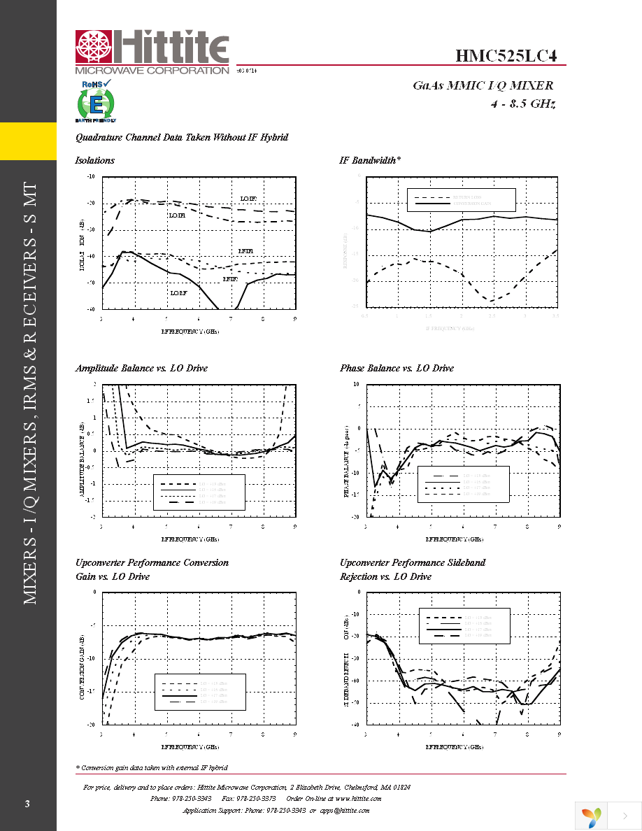 109998-HMC525LC4 Page 5