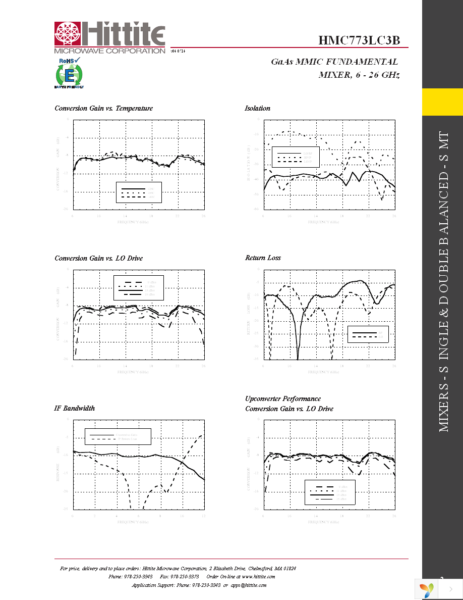 125042-HMC773LC3B Page 4