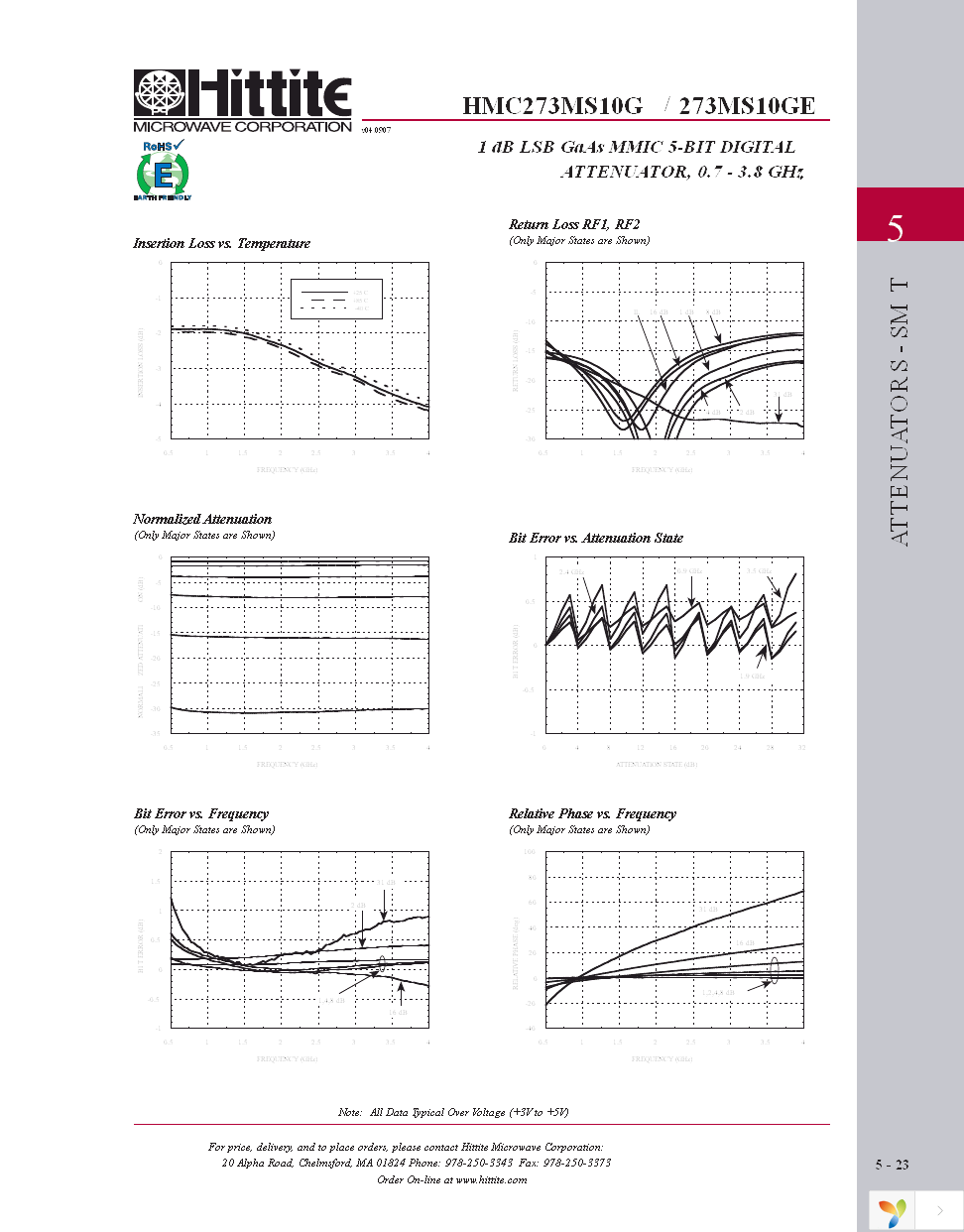 103393-HMC273MS10G Page 4