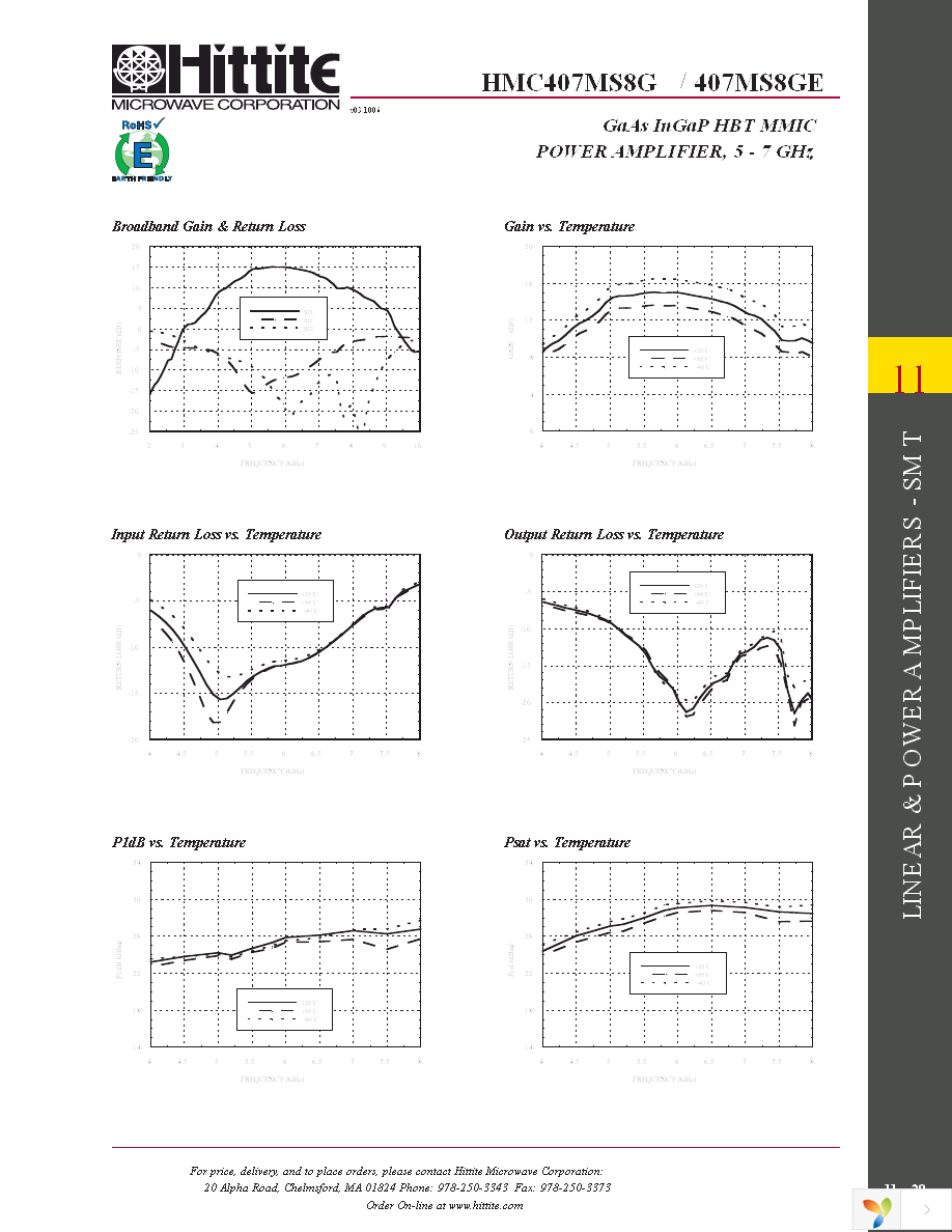 104987-HMC407MS8G Page 4