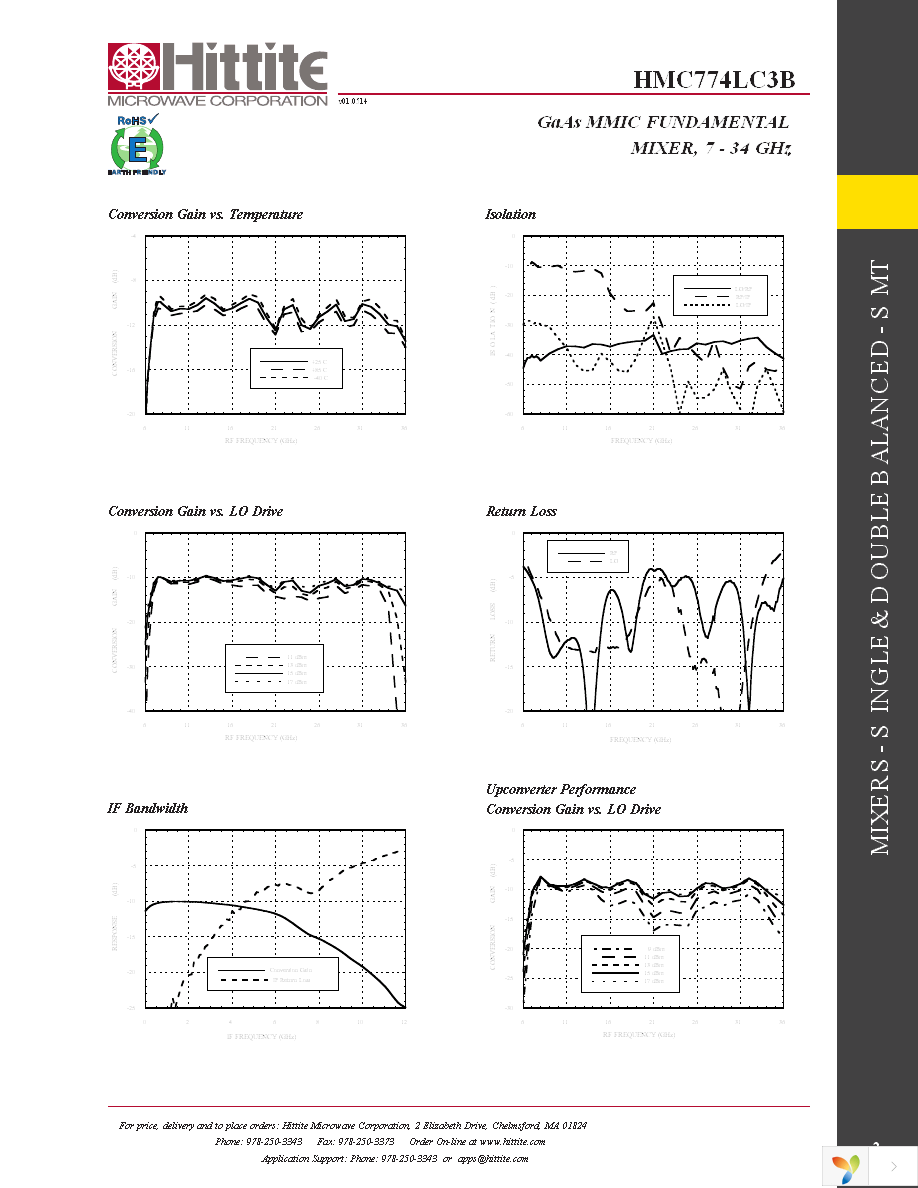 125042-HMC774LC3B Page 4