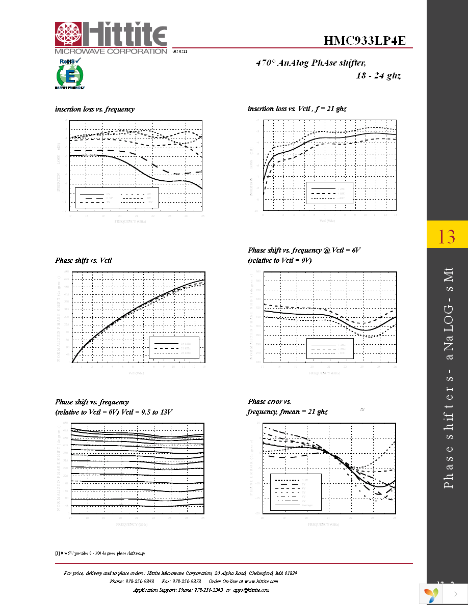 131521-HMC933LP4E Page 4