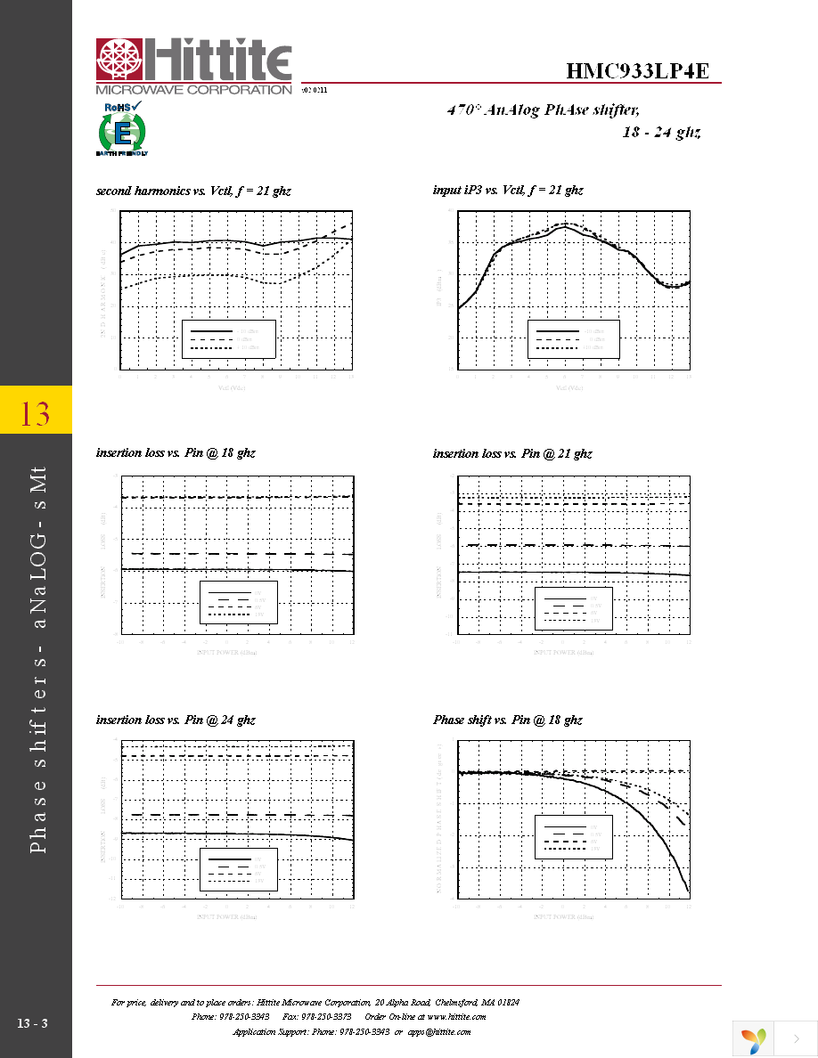 131521-HMC933LP4E Page 5