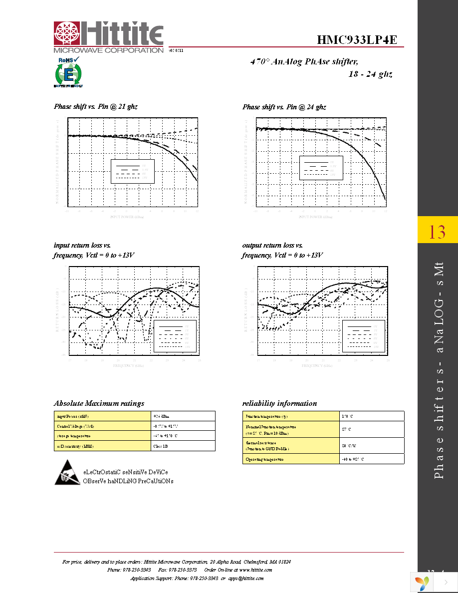 131521-HMC933LP4E Page 6