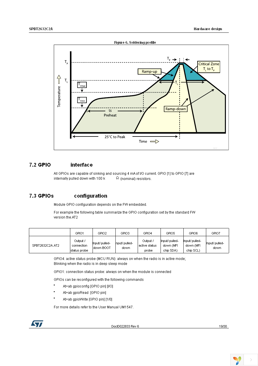 STEVAL-SPBT3ATV3 Page 19