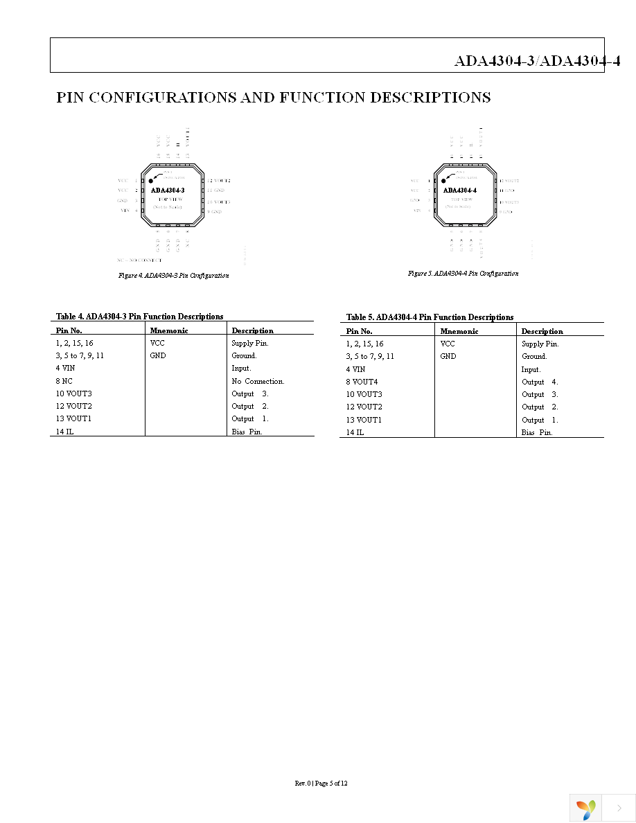 ADA4304-4ACPZ-EB Page 5