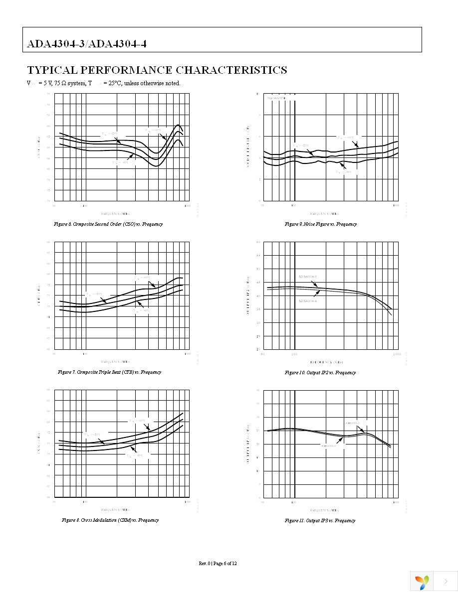 ADA4304-4ACPZ-EB Page 6