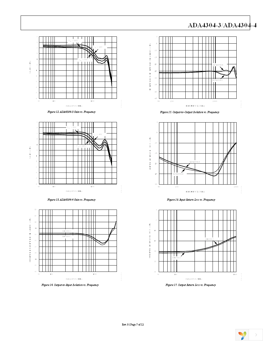ADA4304-4ACPZ-EB Page 7