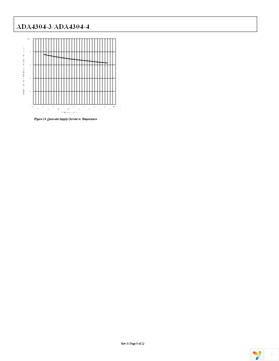 ADA4304-4ACPZ-EB Page 8